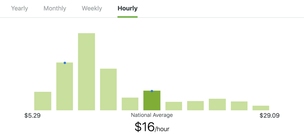 How much to waiter jobs pay per hour?