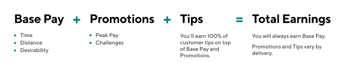 Pay Calculation Overview for Doordash — The Best Delivery Services to Work For