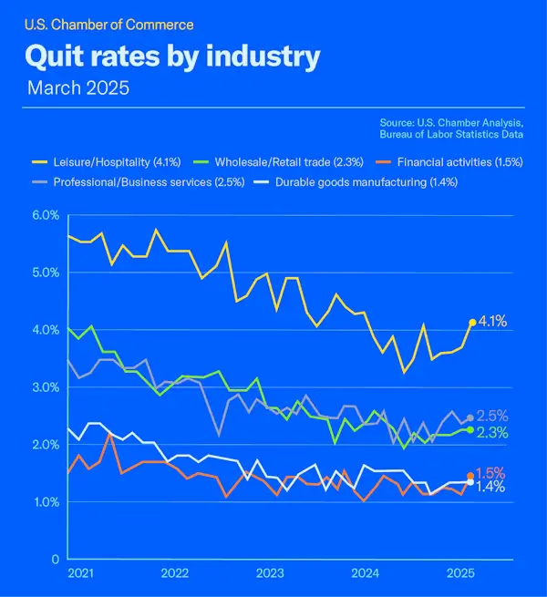 quite rates in hospitality