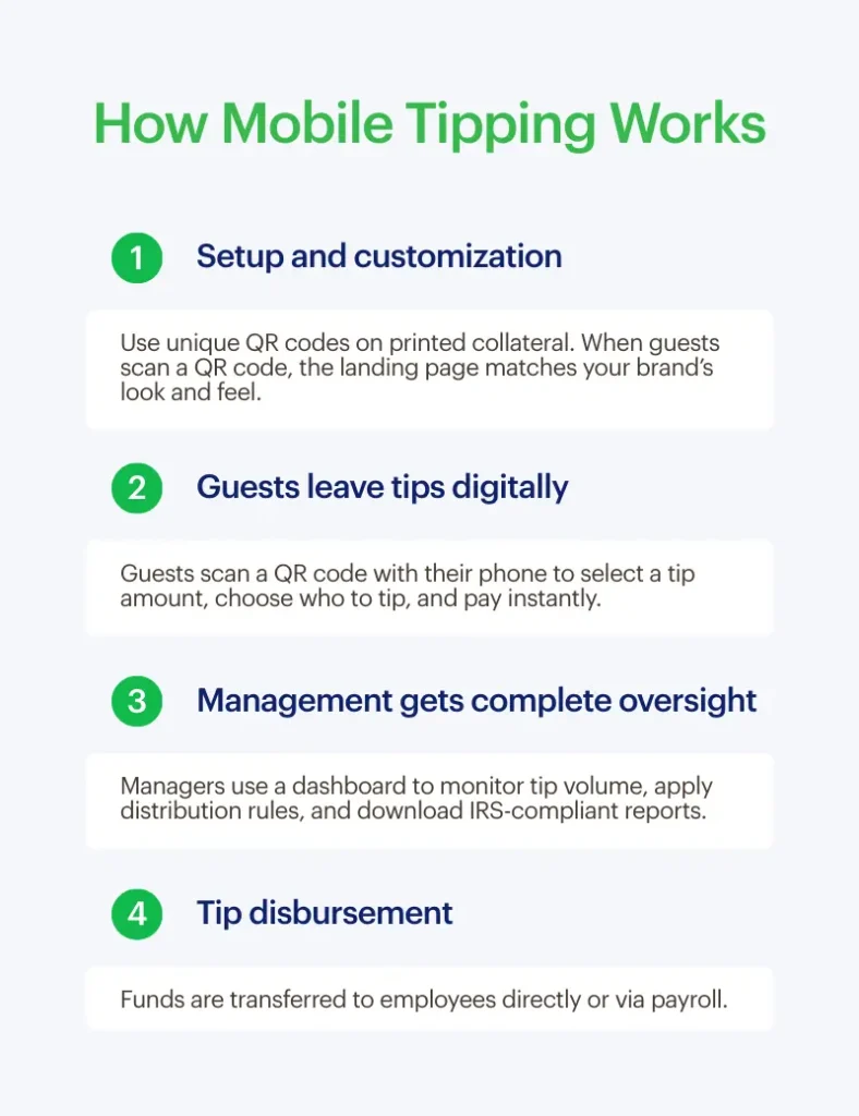 how mobile tipping works
