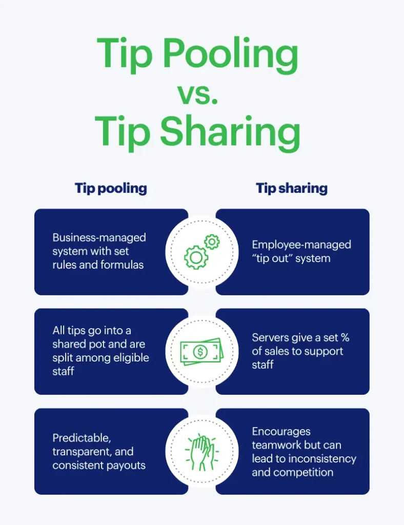 tip pooling vs. tip sharing