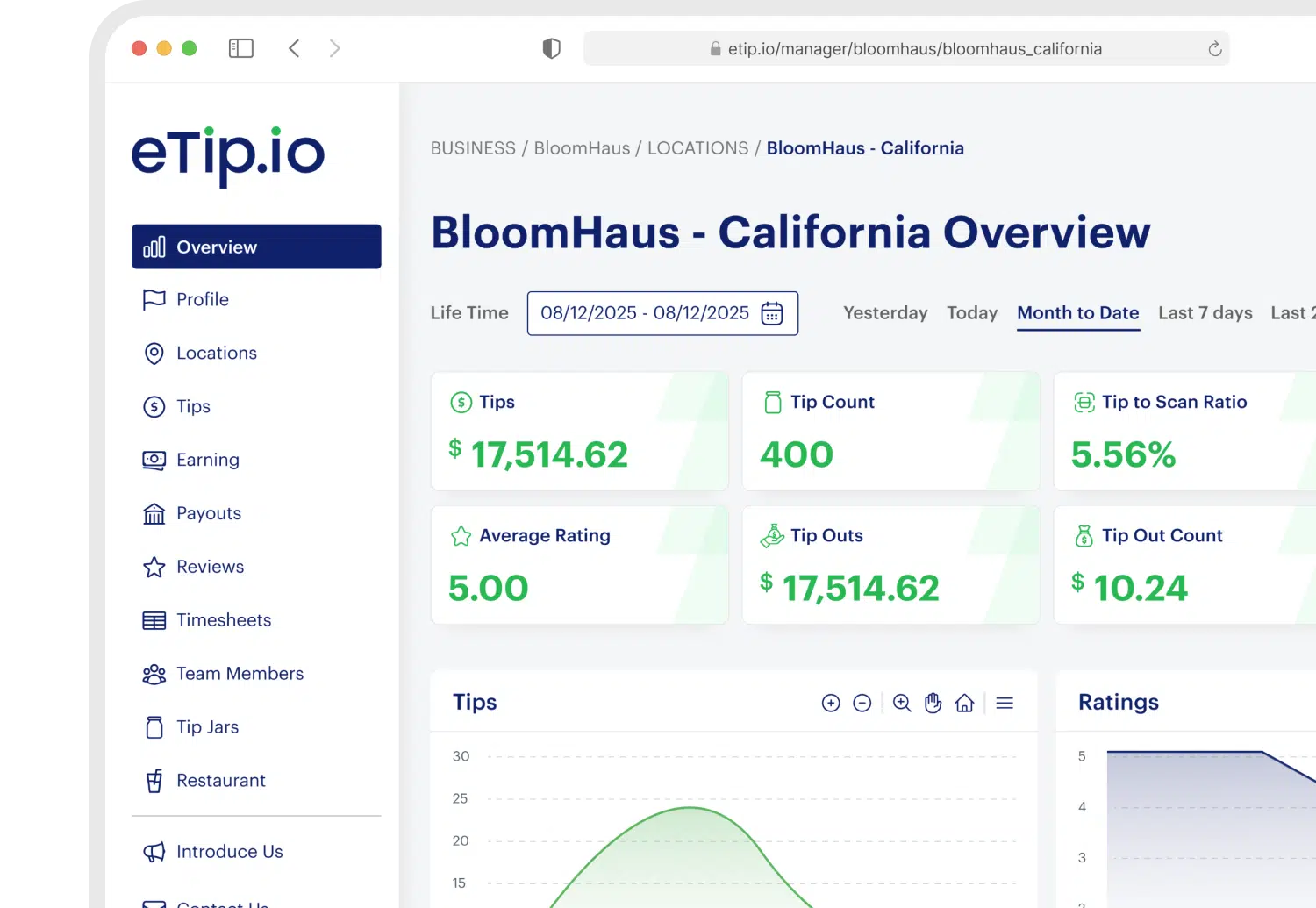 Frame Crop - Dashboard