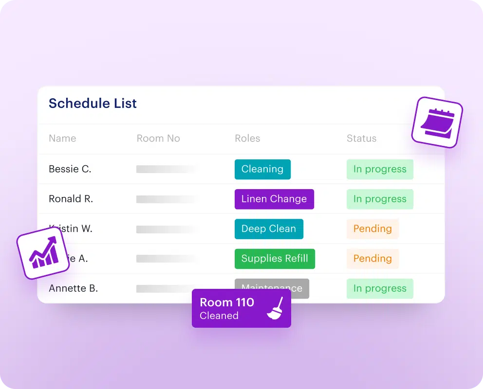 PMS - Operations Graphic