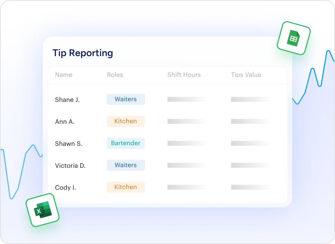 Automated compliance & reporting